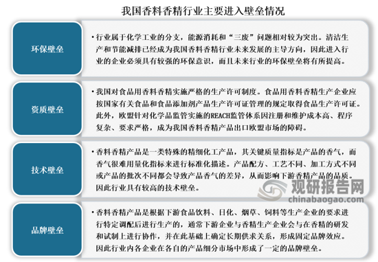 我國香料香精行業(yè)發(fā)展歷程、現(xiàn)狀及趨勢 產(chǎn)品將向品質(zhì)化、高端化發(fā)展