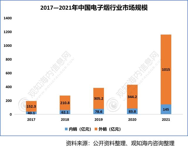 2022年香料香精行業(yè)市場分析，下游產(chǎn)業(yè)保持快速增長趨勢