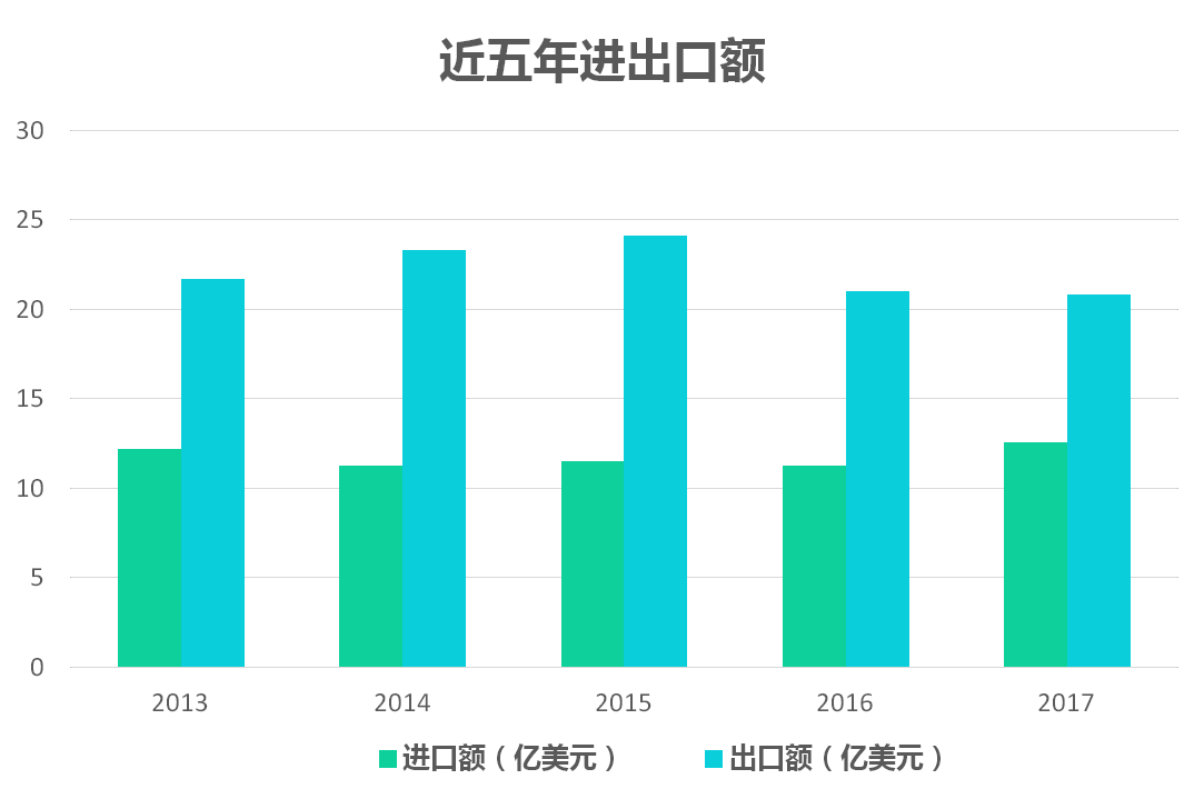 我國(guó)香料香精行業(yè)發(fā)展概況