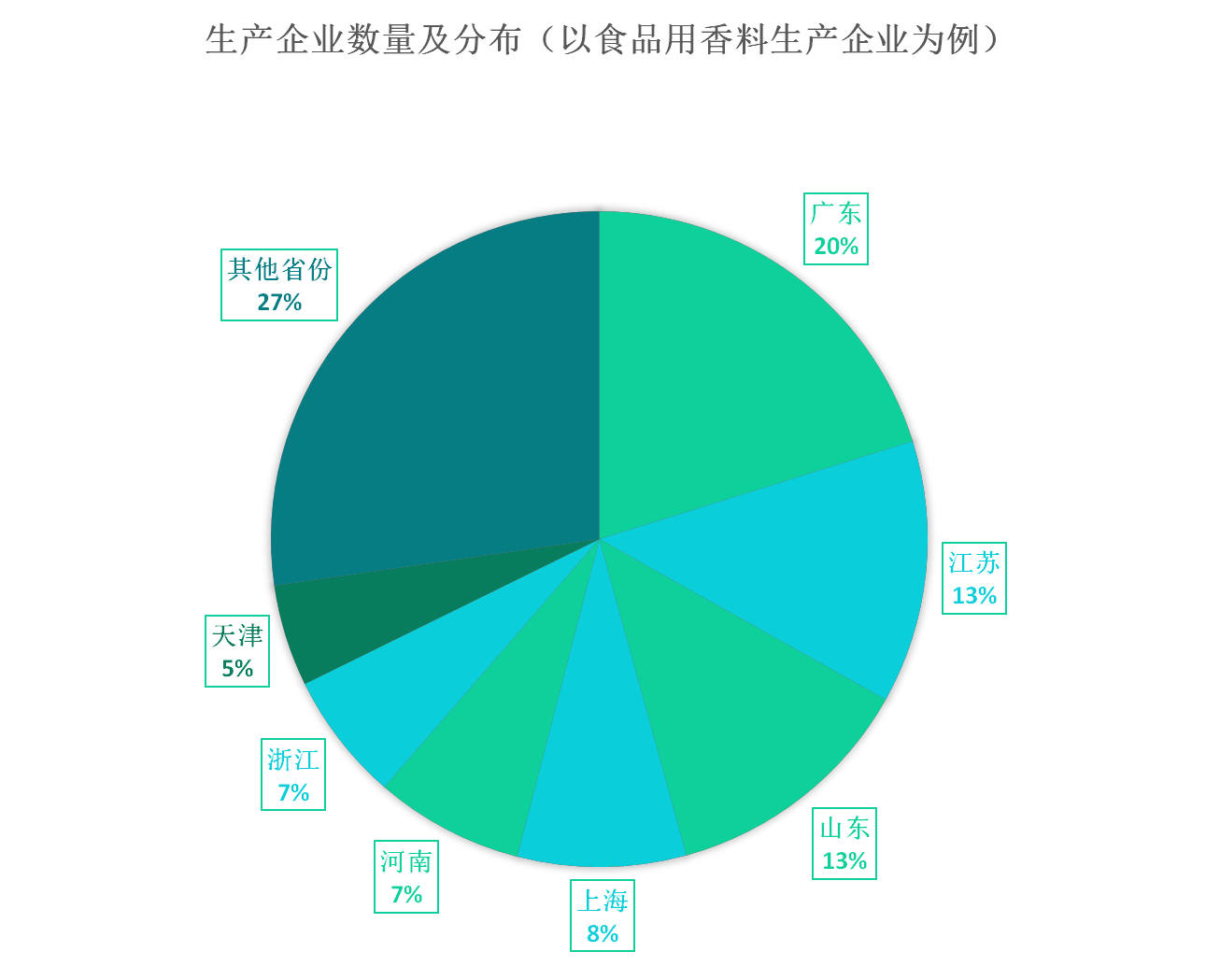 我國(guó)香料香精行業(yè)發(fā)展概況