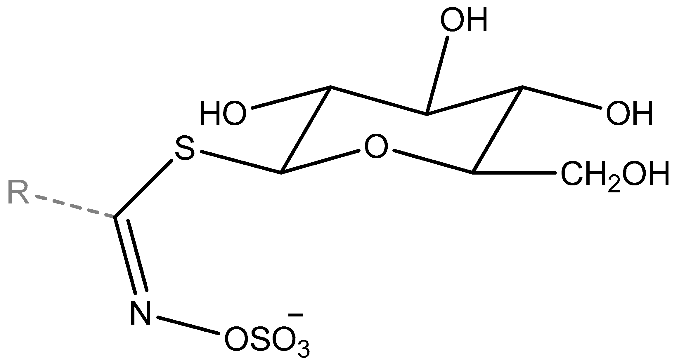 調(diào)香筆記(4)——硫化物在蔬菜和蘑菇香氣中的作用