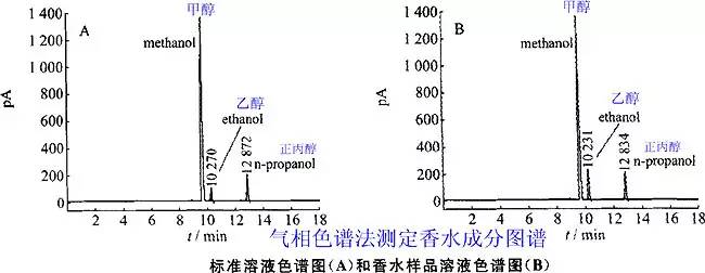 香水有什么化學(xué)背景？