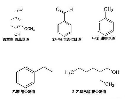 書香從何而來？