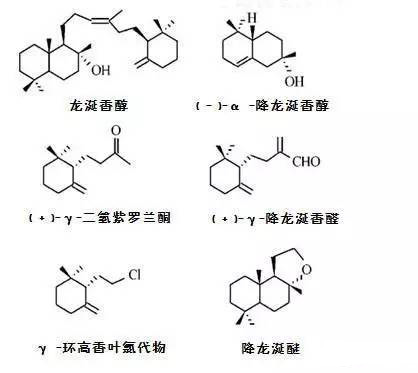 世界三大頂級(jí)珍稀香料