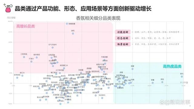 香氛品類分析及行業(yè)新趨勢、消費者需求洞察