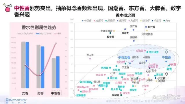 香氛品類分析及行業(yè)新趨勢、消費者需求洞察