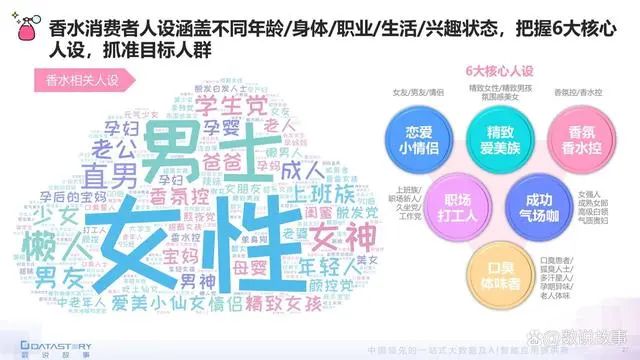 香氛品類分析及行業(yè)新趨勢、消費者需求洞察