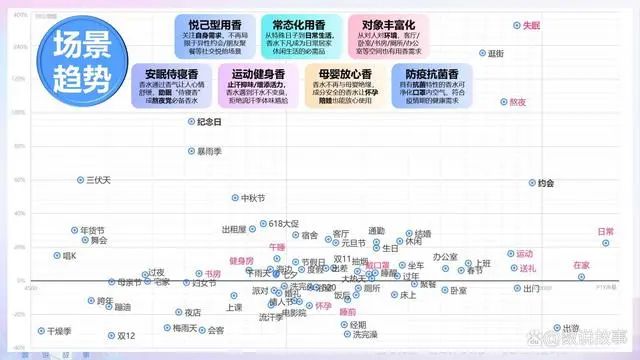 香氛品類分析及行業(yè)新趨勢、消費者需求洞察