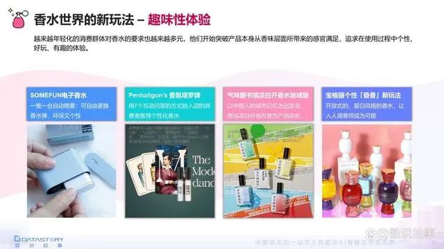 香氛品類分析及行業(yè)新趨勢、消費者需求洞察