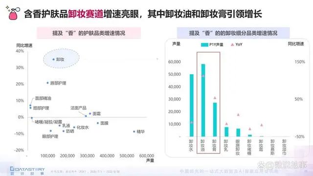 香氛品類分析及行業(yè)新趨勢、消費者需求洞察