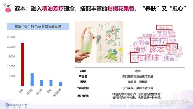 香氛品類分析及行業(yè)新趨勢、消費者需求洞察