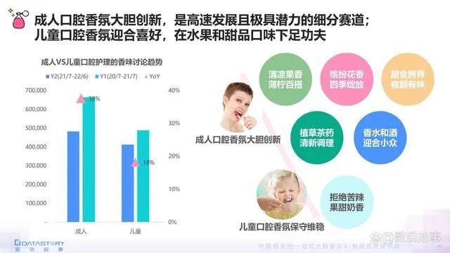 香氛品類分析及行業(yè)新趨勢、消費者需求洞察