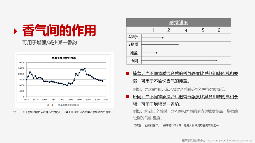 香精的常識及現(xiàn)代技術(shù)