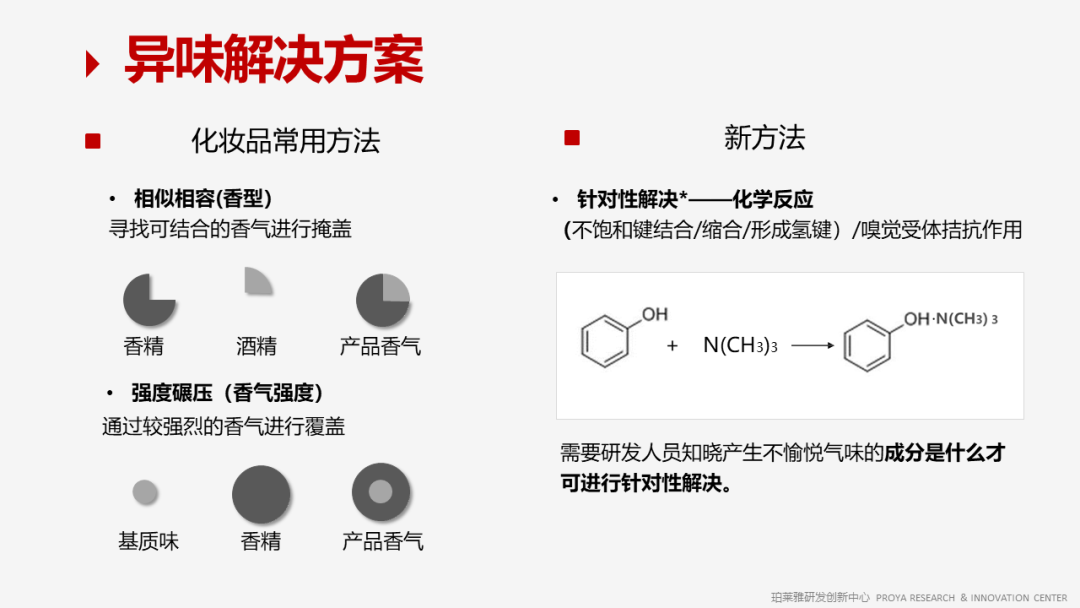 香精的常識及現(xiàn)代技術(shù)