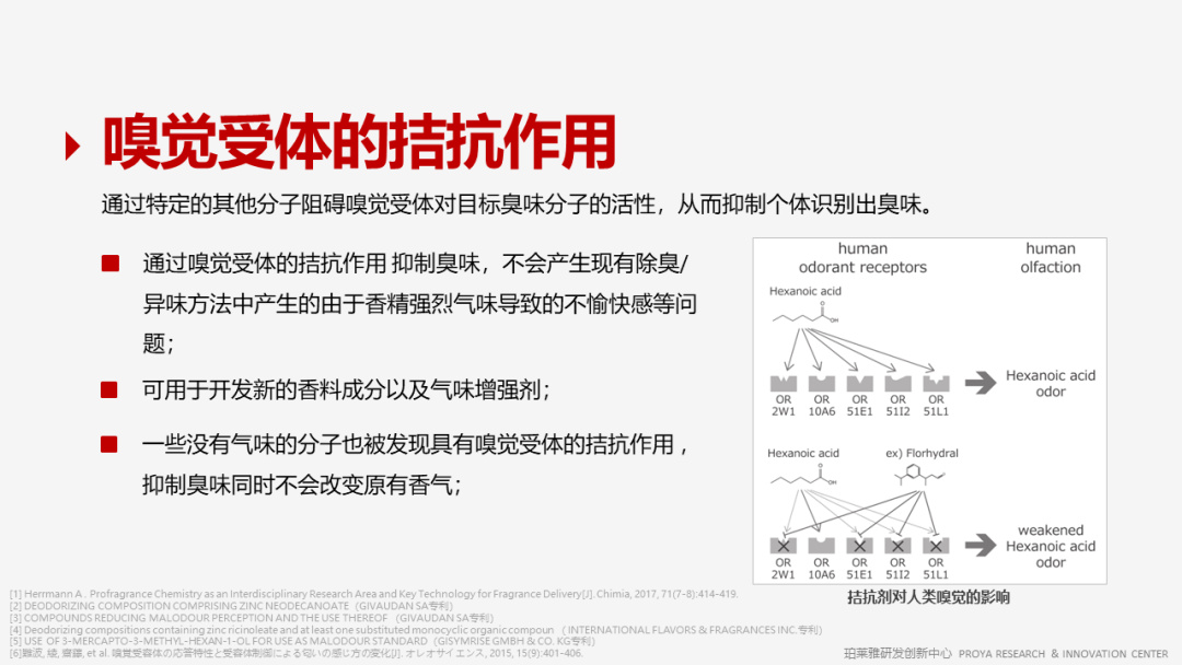 香精的常識及現(xiàn)代技術(shù)