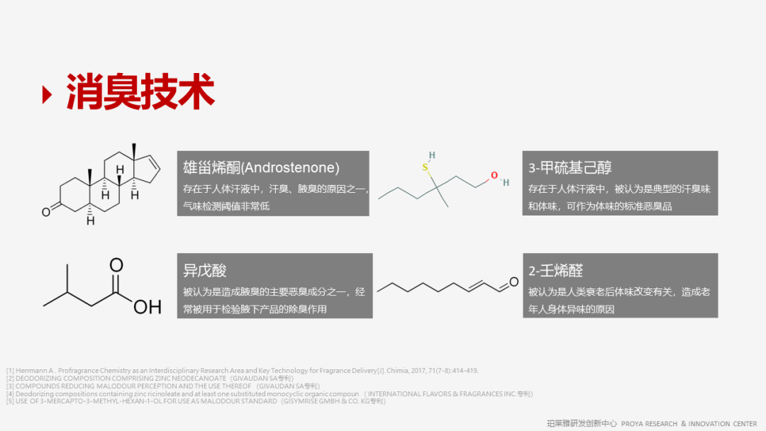 香精的常識及現(xiàn)代技術(shù)