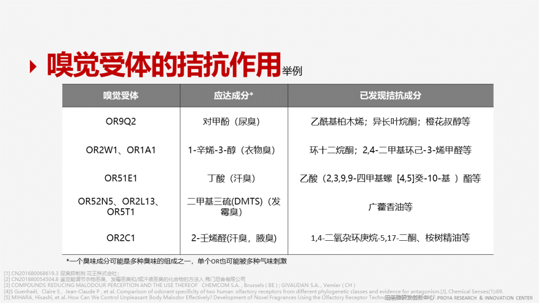 香精的常識及現(xiàn)代技術(shù)