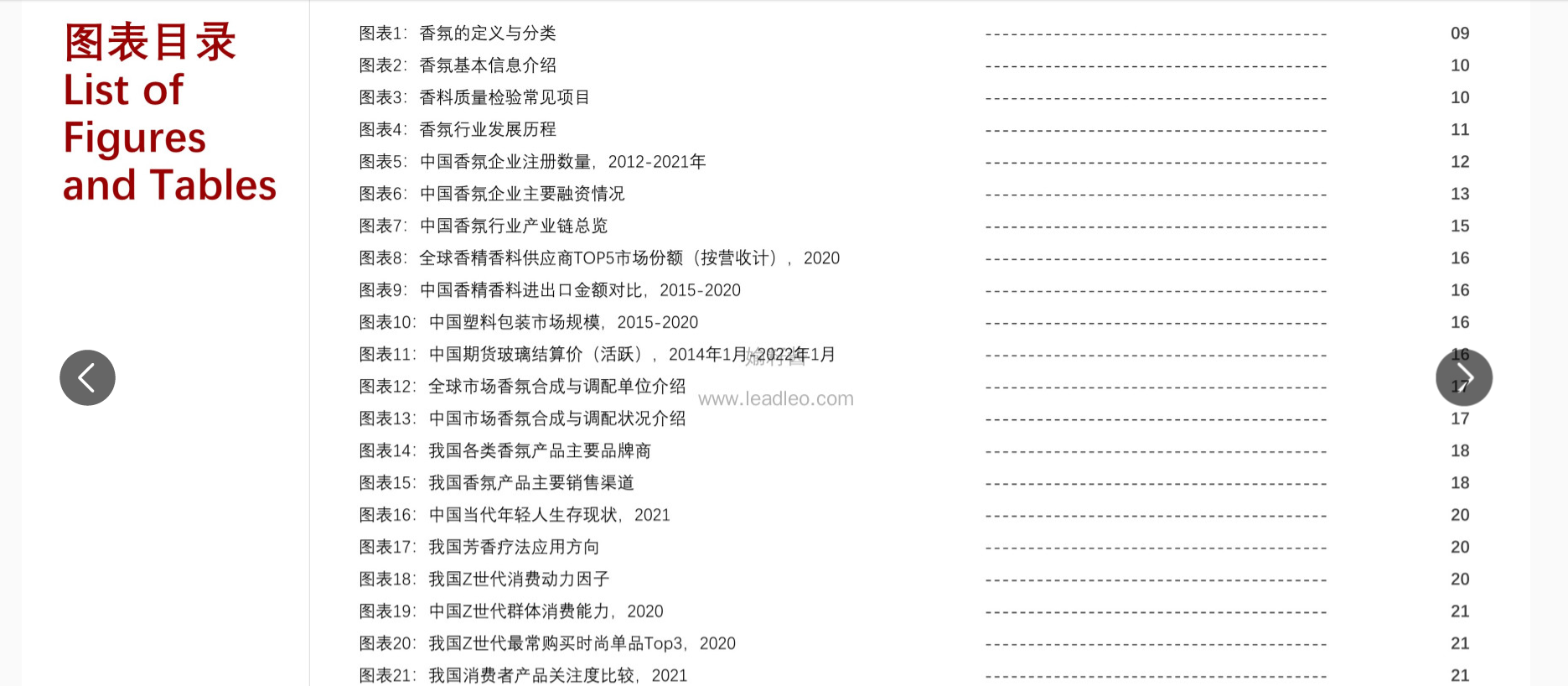 2022年中國香氛行業(yè)報告