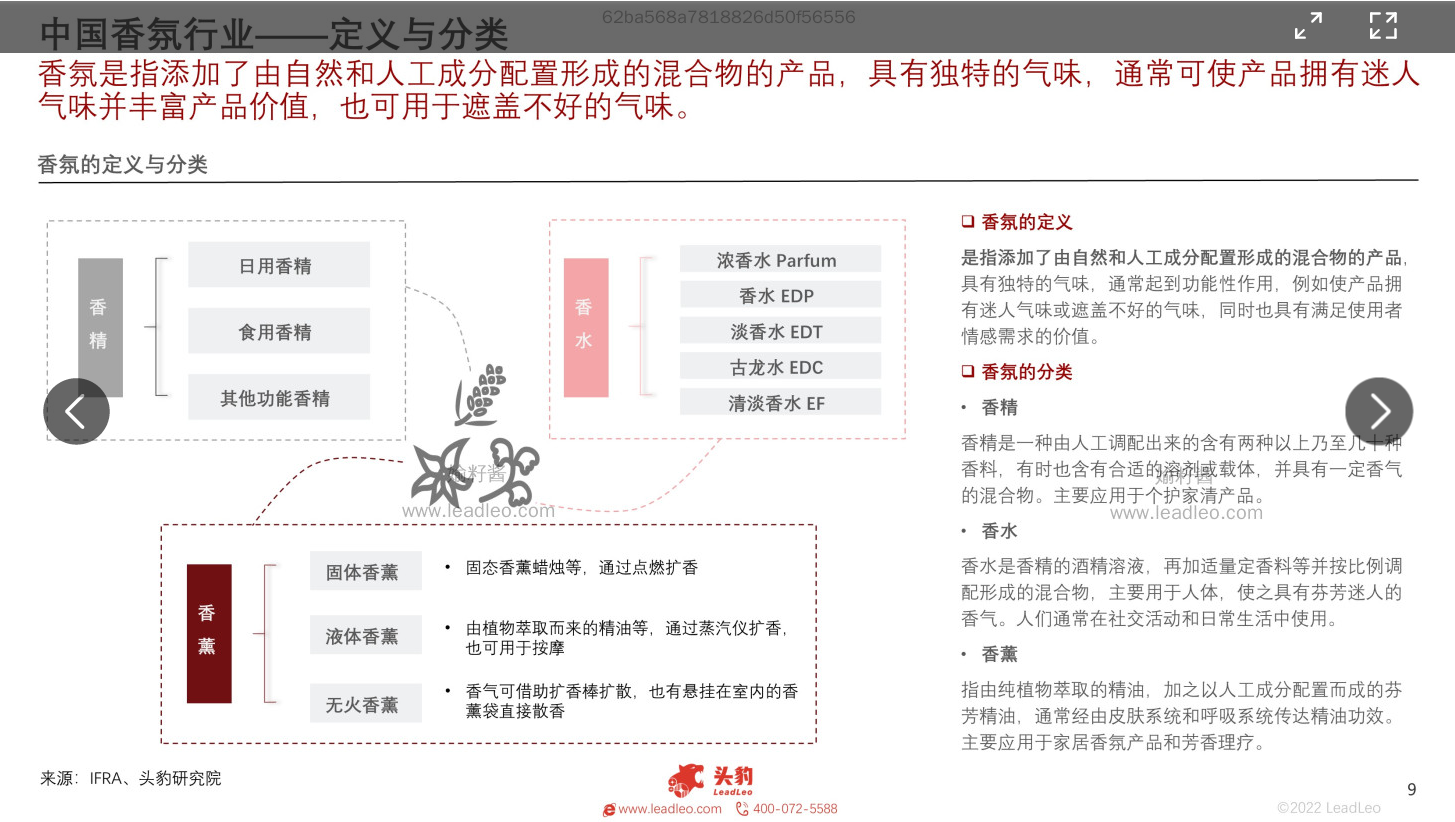 2022年中國香氛行業(yè)報告