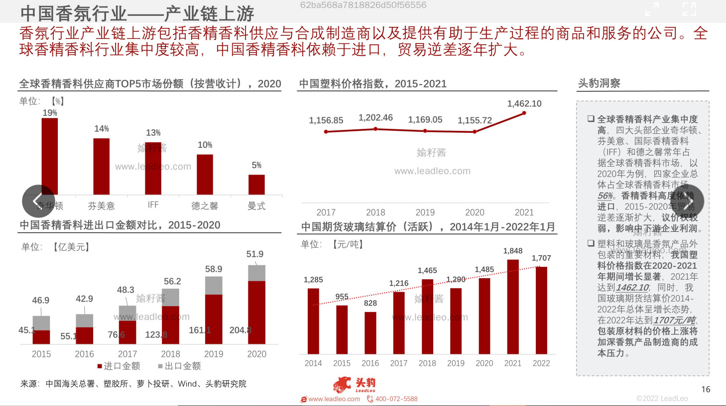 2022年中國香氛行業(yè)報告