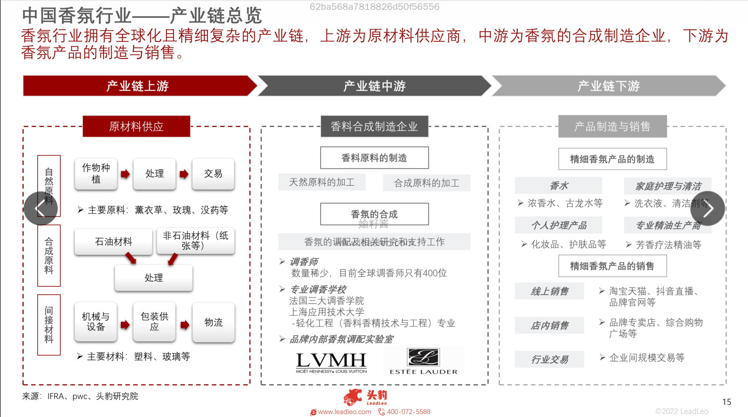 2022年中國香氛行業(yè)報告