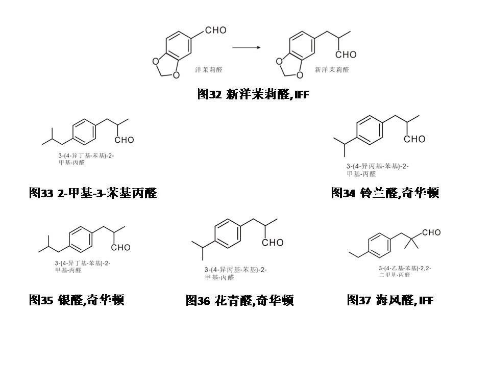 醛類及縮醛香料概述--用于日化和食品香精中的原料